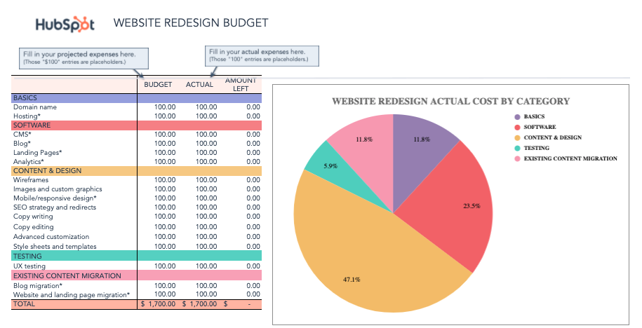 8 Budget Templates To Manage Your Finances And Track Spend